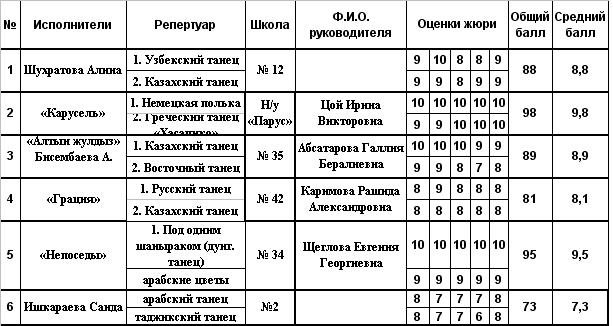 Оценочный лист для жюри конкурса образец